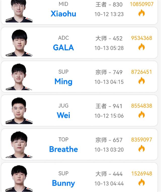 关于Scout连续三场比赛得分超过表现优异，RNG不断突破！的信息