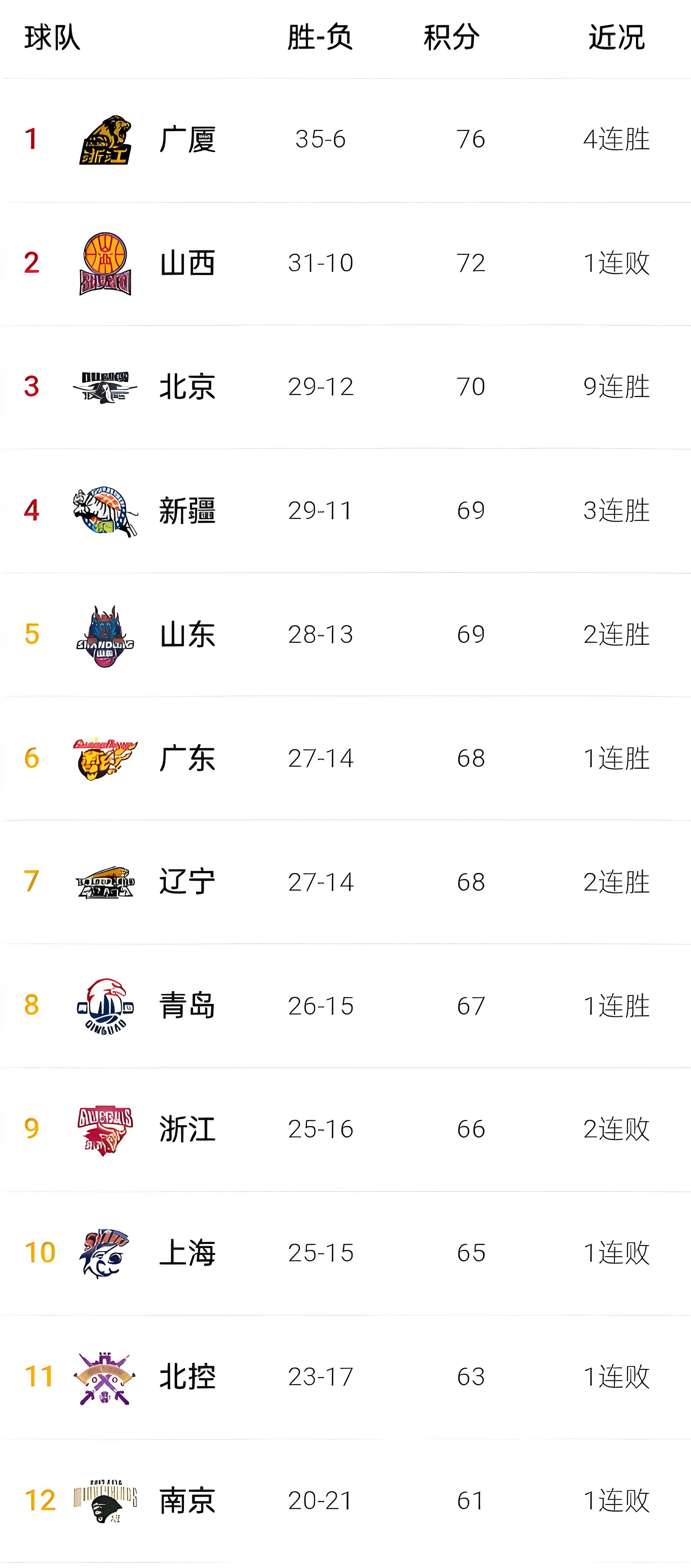 华体会登录关于国际比赛日山东泰山调整名单以备CBA季后赛，远射贴柱环节打磨，目标明确，赛程密集仍需轮换的信息